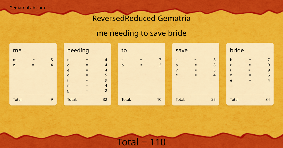 me needing to save bride in reversedReduced Gematria
